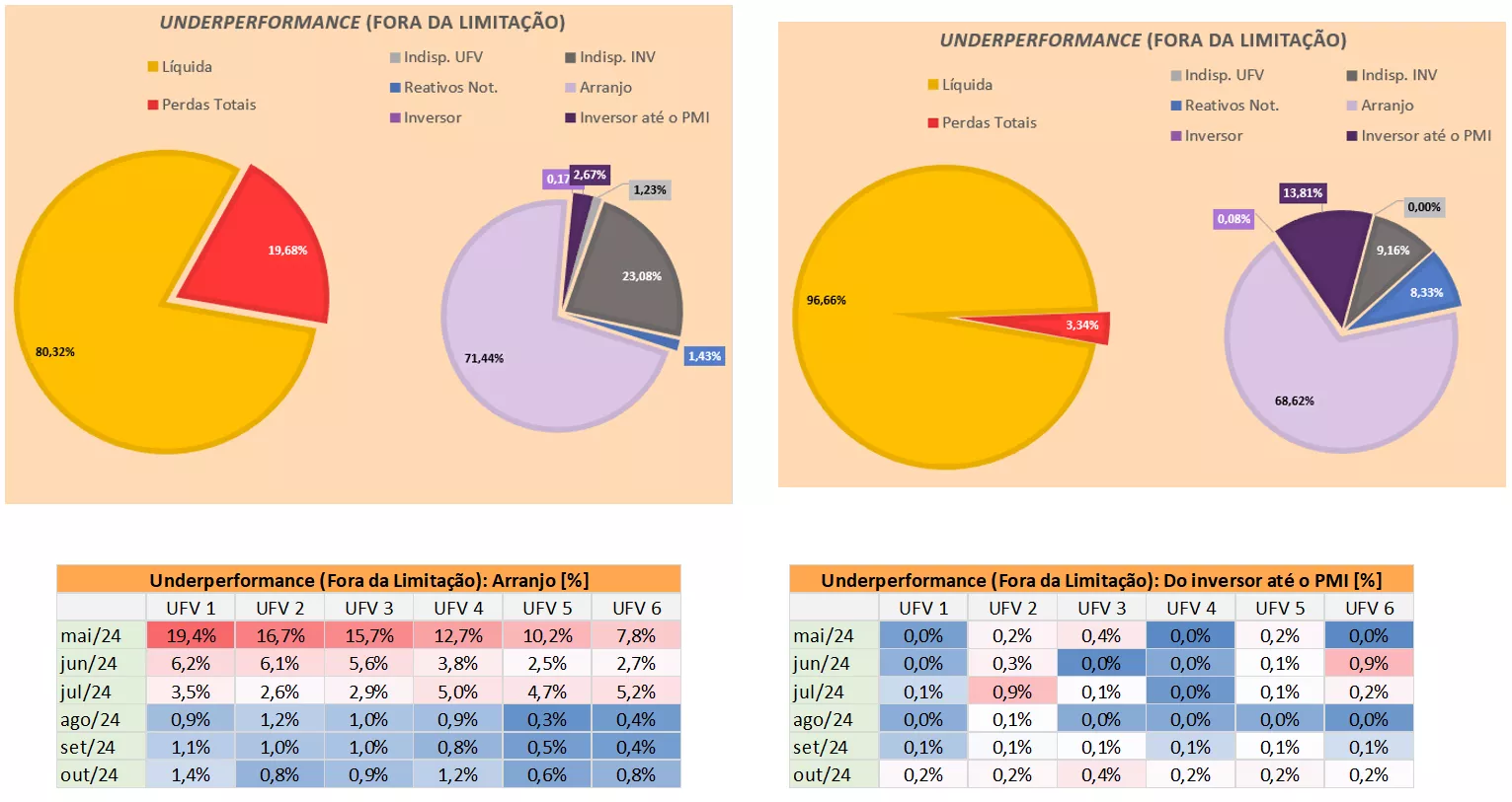 800 MW de Usinas com Monitoramento de EPI